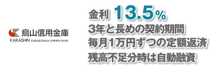 金利13.5％。3年と長めの契約期間。毎月1万円ずつの定額返済。残高不足分時は自動融資。